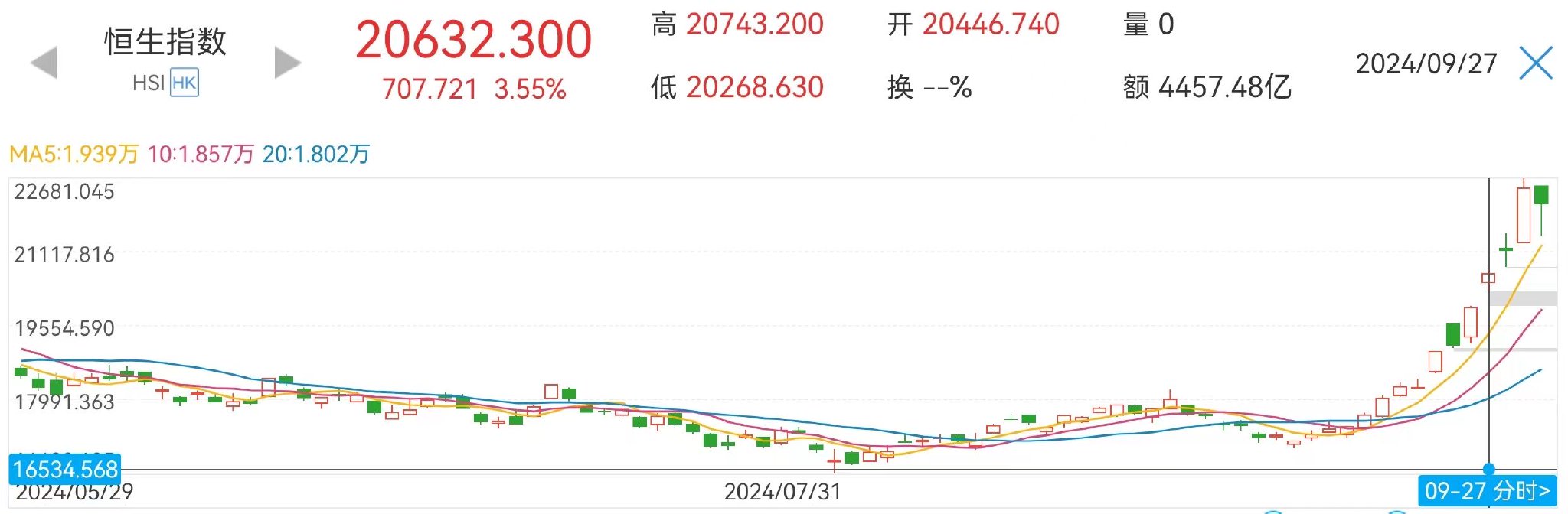 外资加速建仓！港股多家公司公告，摩根大通一天内增持比亚迪等超41亿港元  第1张