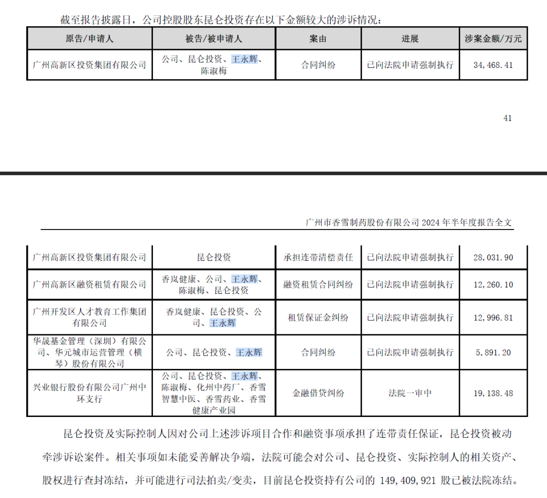 证监会出手，立案！香雪制药及实控人信披违规被立案  第6张