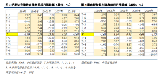 中信建投：“中国看世界”系列研究  第1张