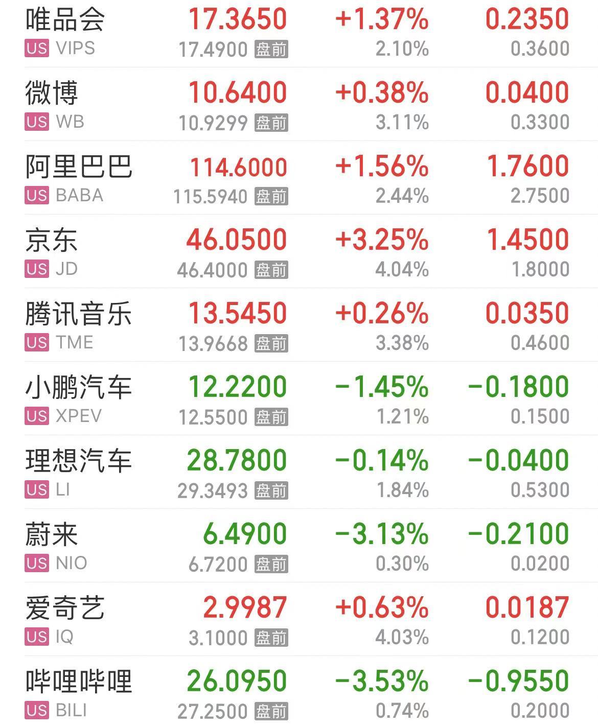 重磅数据公布，纳指涨超1%！白宫发声！美联储公布：巨亏超2000亿美元  第3张