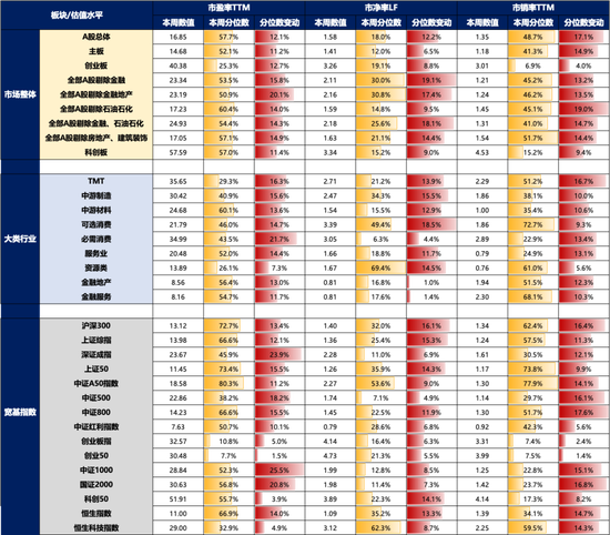 【广发策略刘晨明】Q4策略：小试牛刀、决胜在冬季  第1张