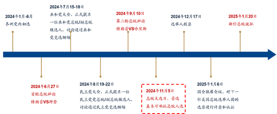 【广发策略刘晨明】Q4策略：小试牛刀、决胜在冬季  第15张