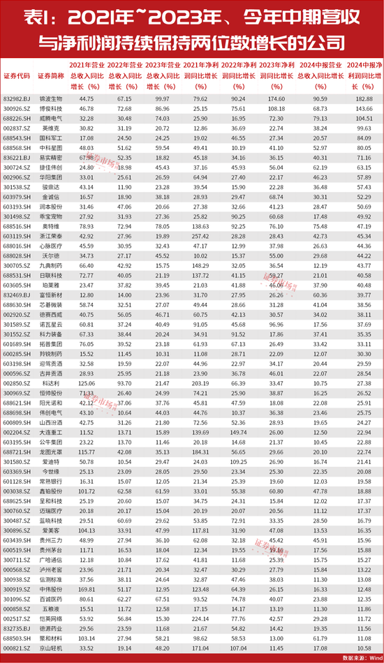 牛市来了？这些公司具备率先反弹资格！  第1张