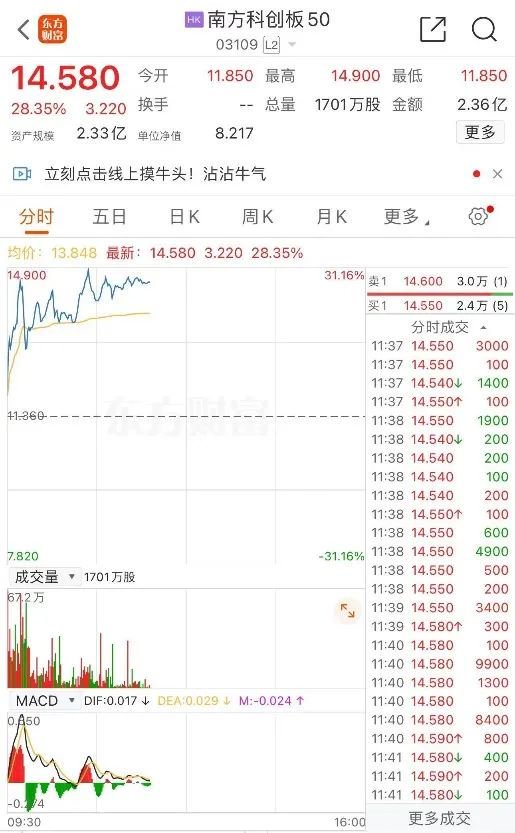 又见暴涨！半导体小盘股脑洞科技一度上涨599%  第3张