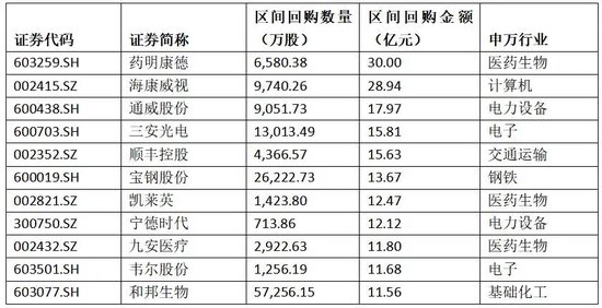 增持！回购！  第1张