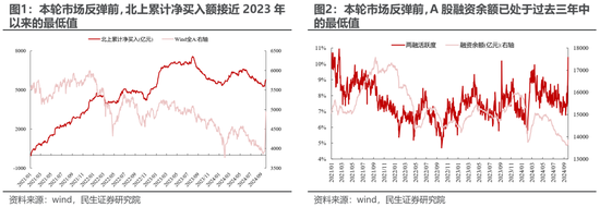 民生策略：放下踏空焦虑，思考中国故事  第2张