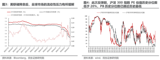 民生策略：放下踏空焦虑，思考中国故事  第3张