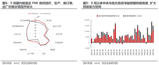 民生策略：放下踏空焦虑，思考中国故事  第6张