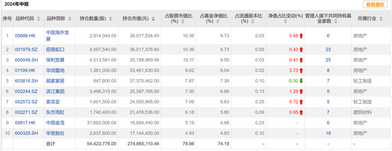 疯牛来了，超4000只权益类基金扭亏为盈，超200只爆涨超30%，那些表现居前的基金还能上车吗？  第10张