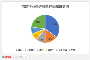 疯牛来了，超4000只权益类基金扭亏为盈，超200只爆涨超30%，那些表现居前的基金还能上车吗？  第19张