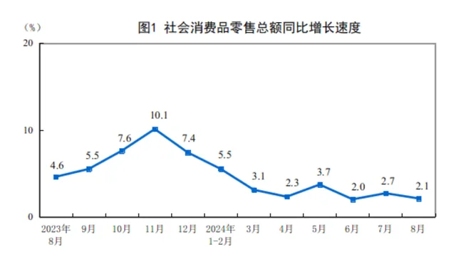 一夜间楼市火爆、股市火爆、消费火热，中产又行了？  第4张