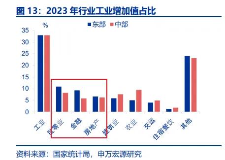 一夜间楼市火爆、股市火爆、消费火热，中产又行了？  第8张