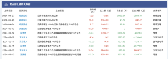 大盘涨到让人头晕目眩，顶级游资们又是如何在暴涨中遨游？  第8张