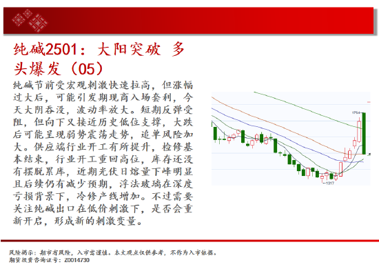 中天期货:玉米回踩均线 生猪有企稳迹象  第10张