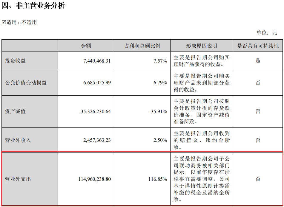 联动优势发通知，上调“安全保”收费标准