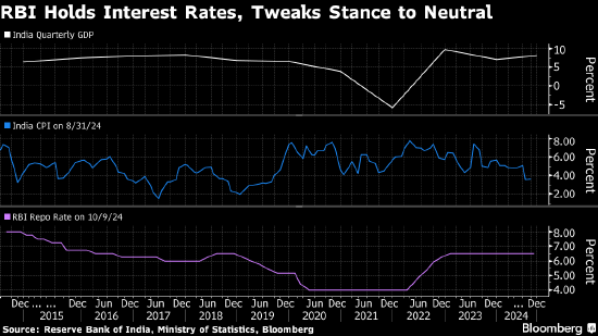 印度央行维持利率不变但立场改为中性 为四年来首次降息打开大门  第1张