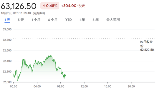 美股盘前热门中概股继续回调，京东跌超5%，谷歌跌超1%，油价上涨  第1张