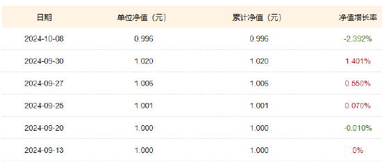 暴跌5.62%！万家公用事业ETF上市交易首日遇“滑铁卢”基金经理被吐槽  第4张