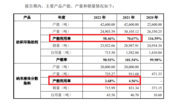 国金证券保荐多家IPO“钉子户”闯关  科创板在审项目全军覆没 第2张