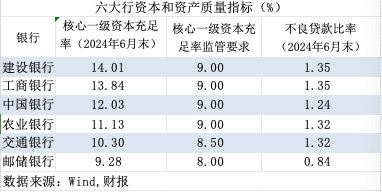 【深度】大行“注资”：历史与未来  第3张