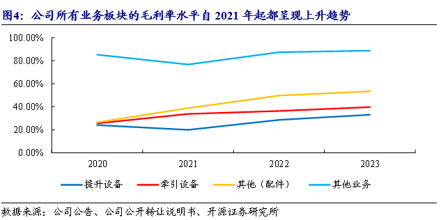 公司深度 | 八达机电（873882.NQ）：轻小型起重设备“小巨人”，轻量化+智能化双轮驱动_开源北交所