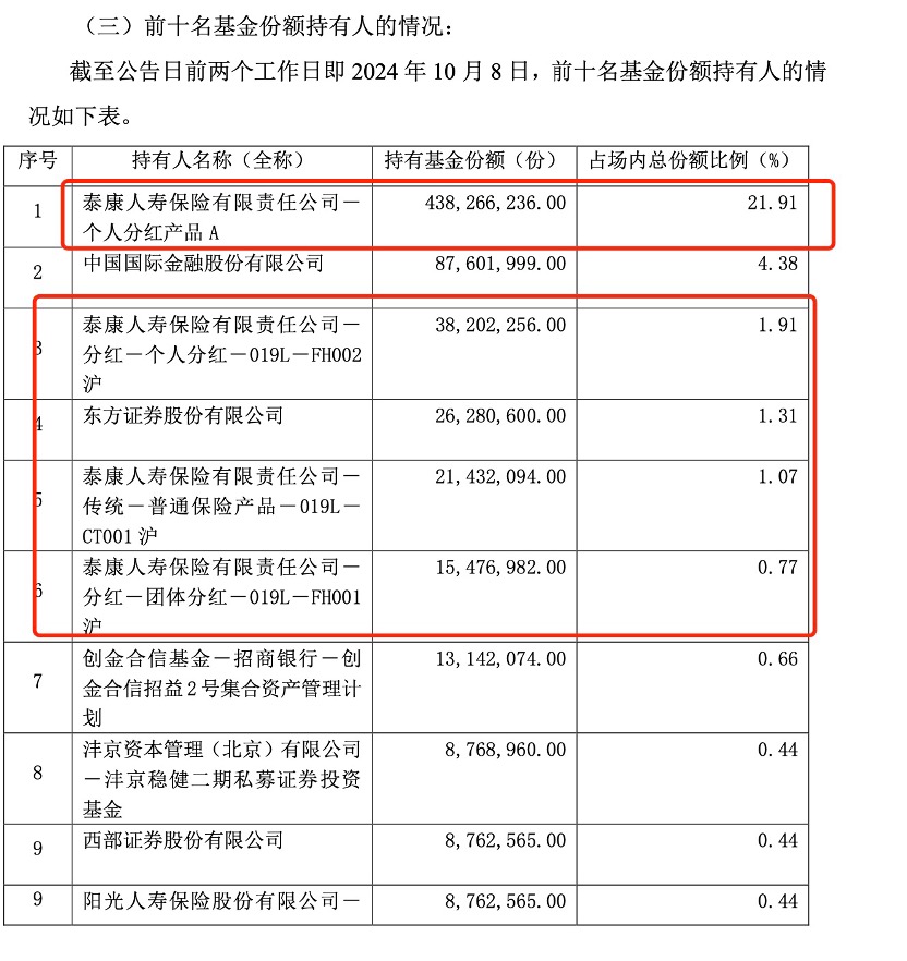 10只中证A500ETF下周二上市 外资行、券商、险资、牛散等扎堆前十大持有人  第4张