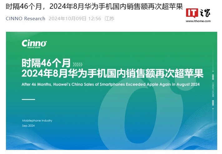 CINNO Research：时隔 46 个月华为手机国内销售额再次超苹果  第1张