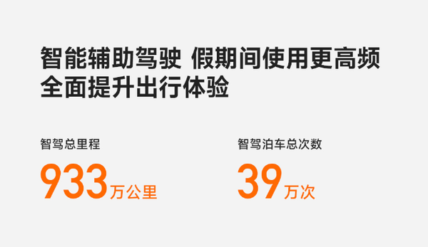 小米汽车发布国庆假期出行报告：行驶里程4101万公里  第3张