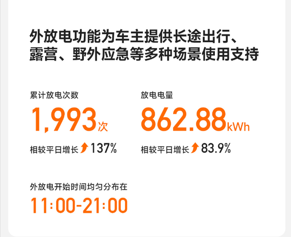 小米汽车发布国庆假期出行报告：行驶里程4101万公里  第5张