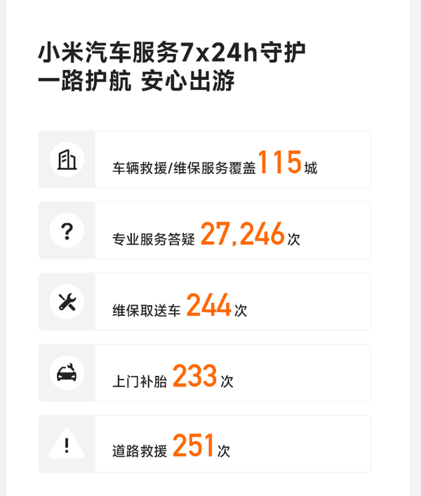 小米汽车发布国庆假期出行报告：行驶里程4101万公里  第6张