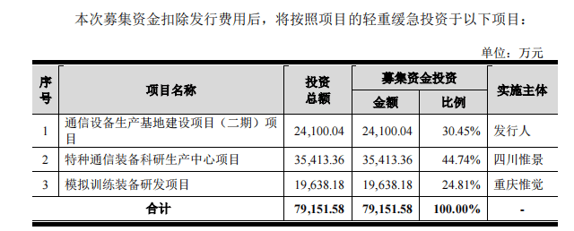 六九一二今日网上路演 拟募资强化市场竞争力 | IPO观察  第1张