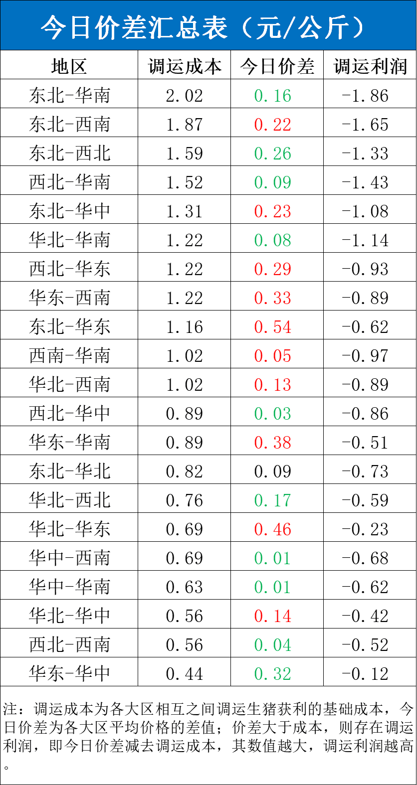 每日猪讯10.10