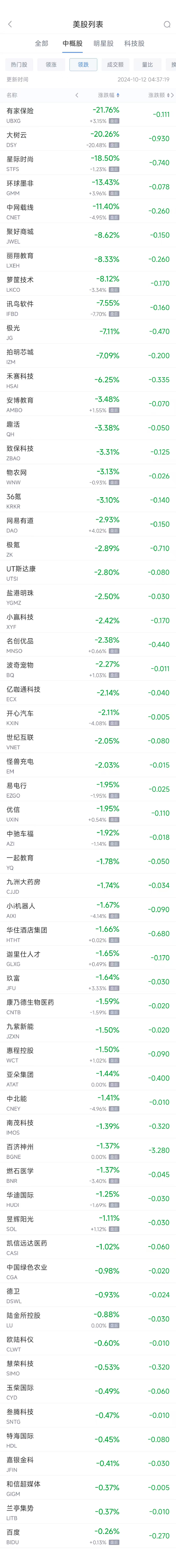 周五热门中概股涨跌不一 台积电涨2.7%，华住跌1.7%  第2张