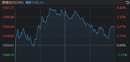 新股大涨1738%，中金公司爆拉涨停，为何A股仍然在跌？  第6张