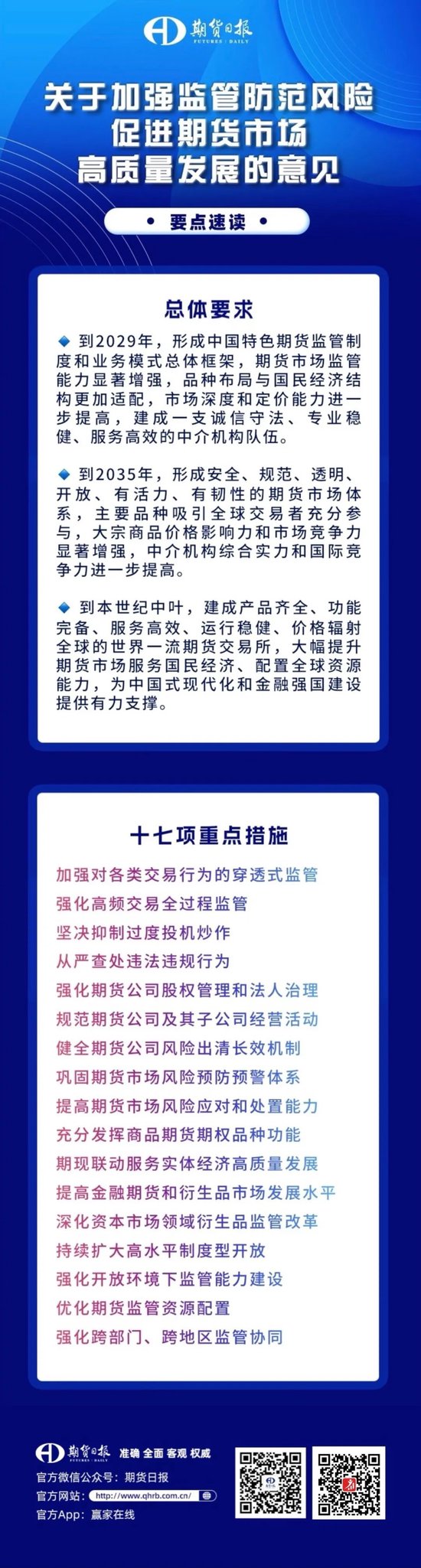 重磅文件！国办转发！将对期货市场形成哪些深远影响？深度解读来了→  第2张