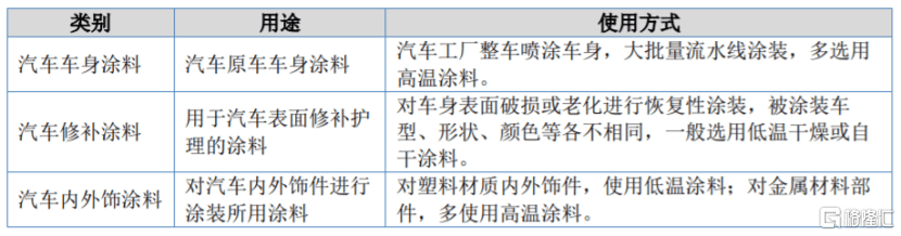 做汽车修补涂料产品，长安汽车、吉利汽车供应商闯关北交所  第3张