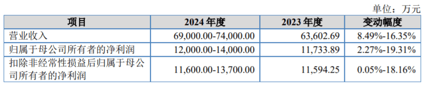 做汽车修补涂料产品，长安汽车、吉利汽车供应商闯关北交所  第4张