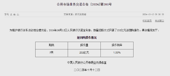 央行今日开展232亿元7天期逆回购操作  第1张
