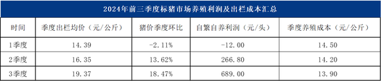 Mysteel解读：9月份最新能繁母猪数据解析  第4张