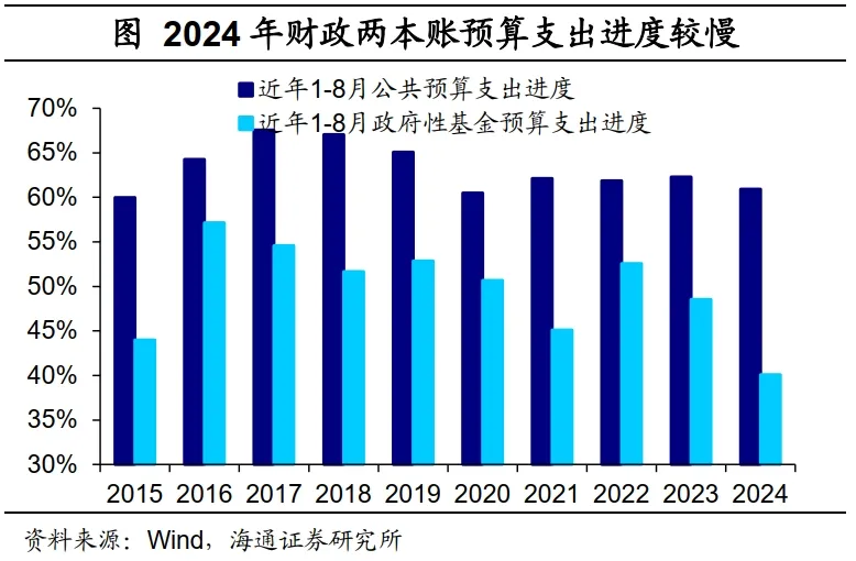 海通证券：财政周期的序幕已经开启  第6张