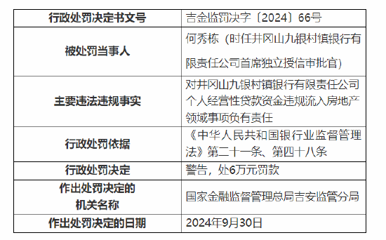 井冈山九银村镇银行被罚60万元：因个人经营性贷款资金违规流入房地产领域 关联交易管理不到位