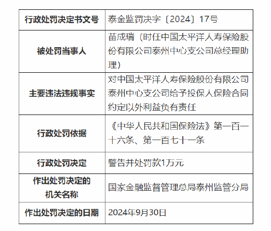 太保寿险泰州中心支公司被罚6万元：因给予投保人保险合同约定以外利益  第2张