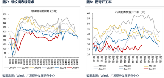 广发策略：财政如何拉动ROE？  第5张