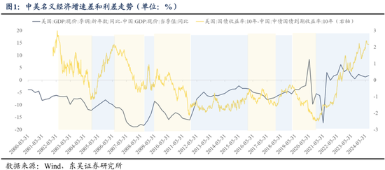 东吴策略：行情变化加快，怎么看？买什么？