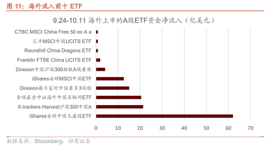 招商策略：调整之后A股怎么看？如何看待财政政策对A股的影响？  第11张