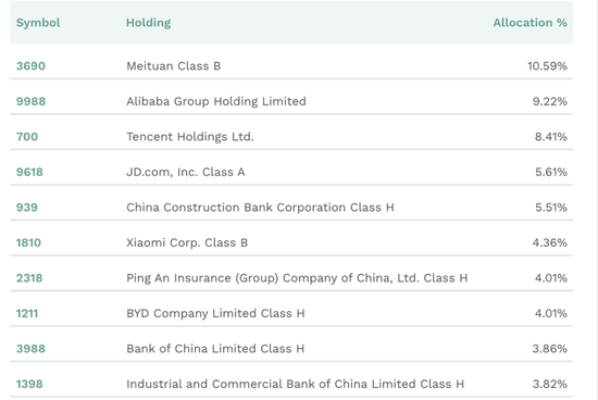 美国最大中国股票ETF，突破100亿美元  第1张