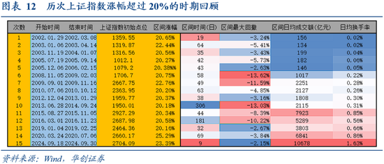 华创证券张瑜：9月全球投资十大主线  第10张