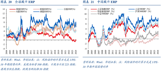 华创证券张瑜：9月全球投资十大主线  第16张