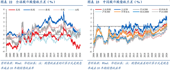 华创证券张瑜：9月全球投资十大主线  第17张