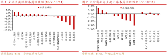 华西策略：“新质牛”步入2.0阶段 震荡巩固后行情将走的更稳健  第1张